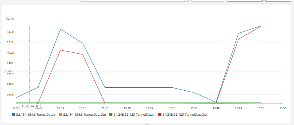 aws ping: asymmetric