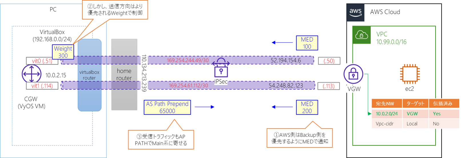 dual tunnel final