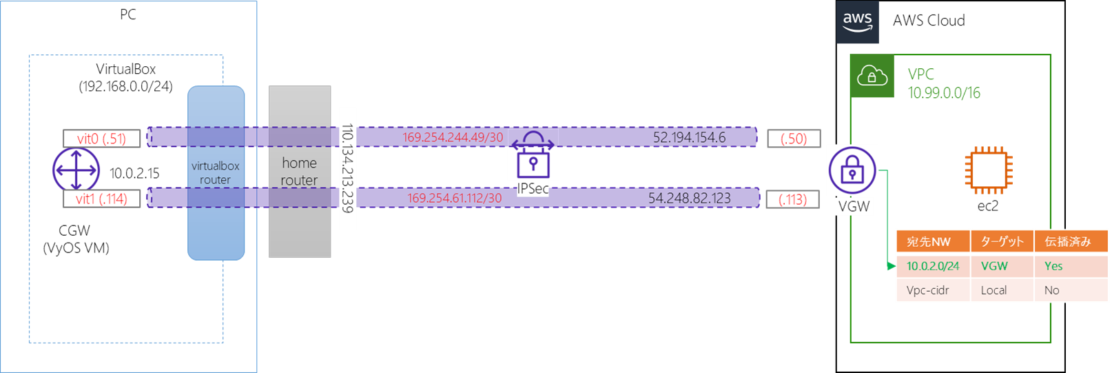 dual tunnel overview